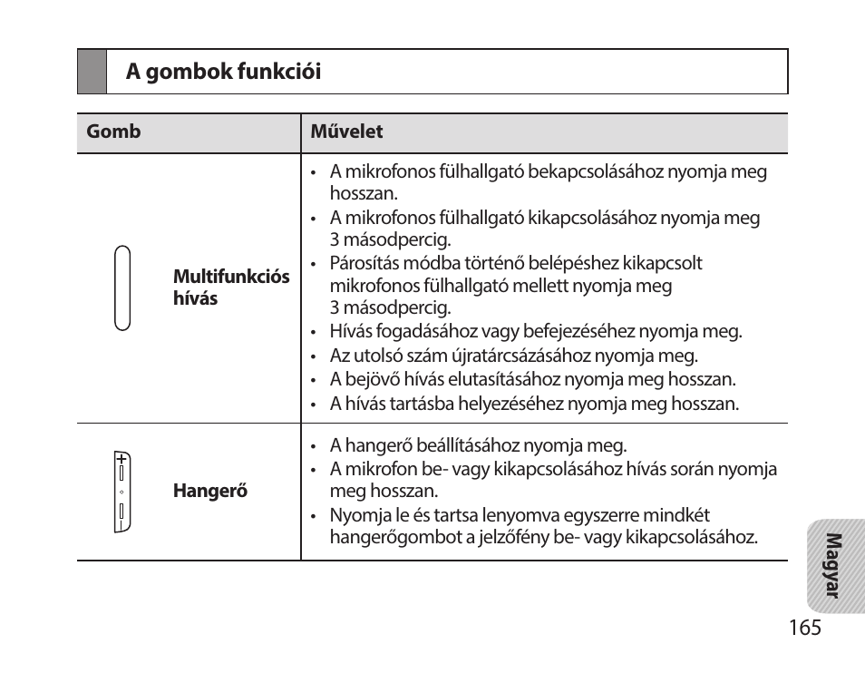 A gombok funkciói | Samsung HM7000 User Manual | Page 167 / 194