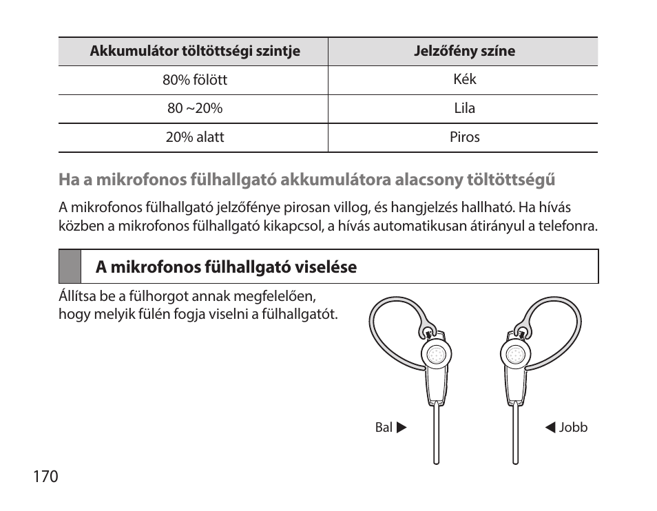 A mikrofonos fülhallgató viselése | Samsung HM7000 User Manual | Page 172 / 194