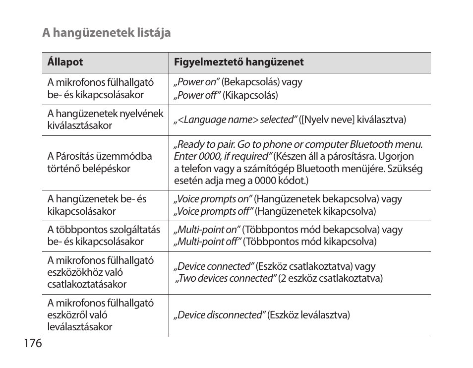 Samsung HM7000 User Manual | Page 178 / 194