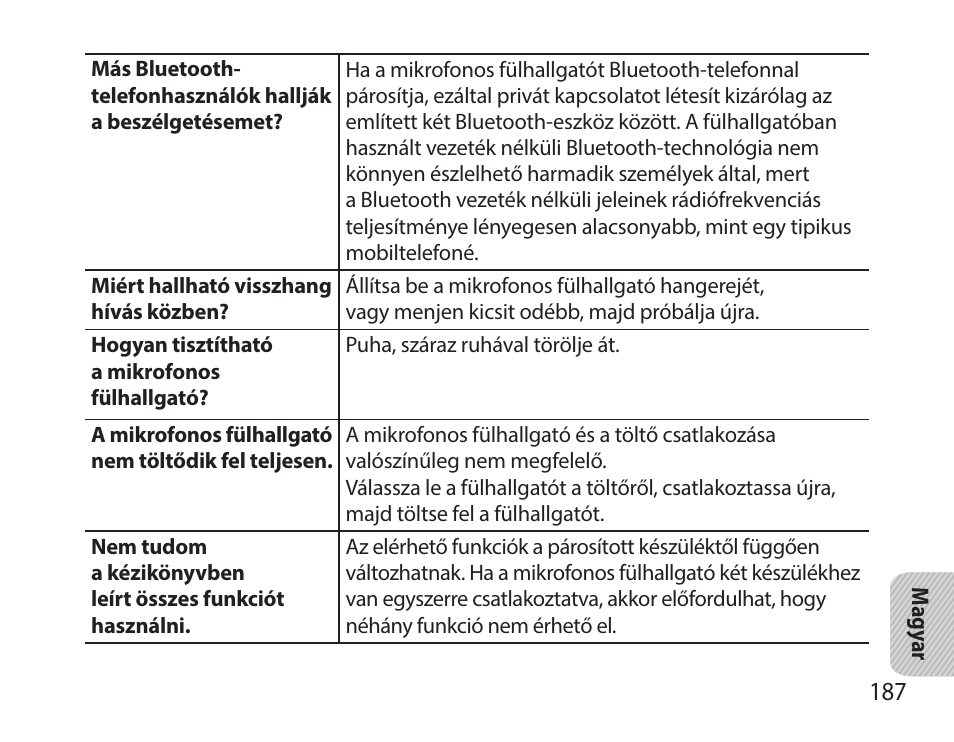 Samsung HM7000 User Manual | Page 189 / 194