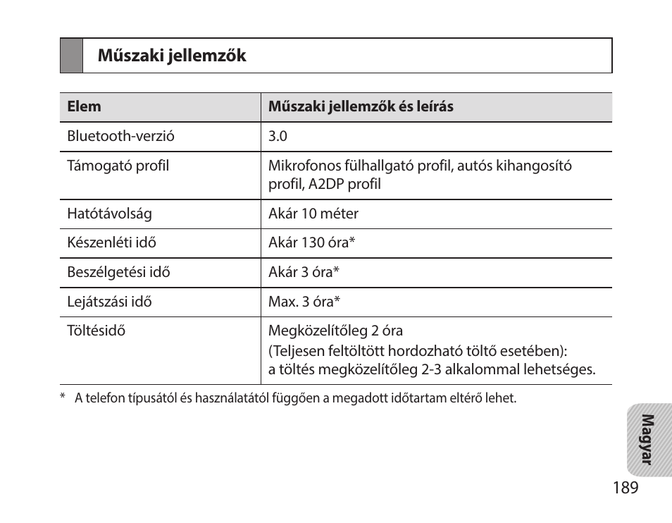 Műszaki jellemzők | Samsung HM7000 User Manual | Page 191 / 194
