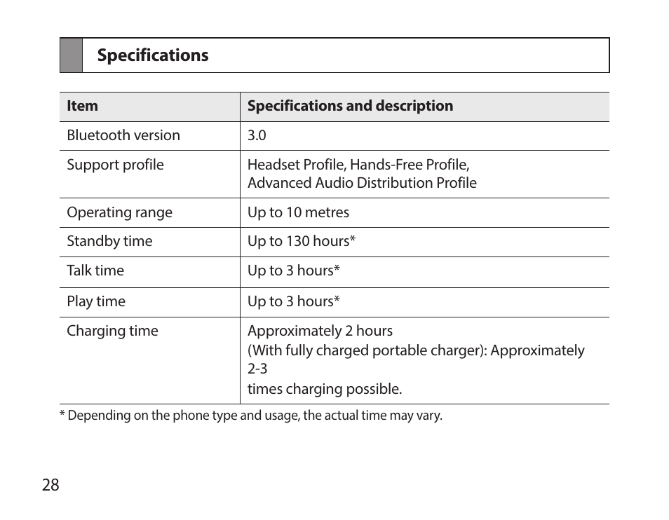 Specifications | Samsung HM7000 User Manual | Page 30 / 194