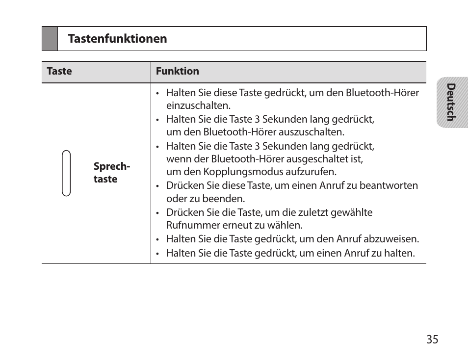 Tastenfunktionen | Samsung HM7000 User Manual | Page 37 / 194