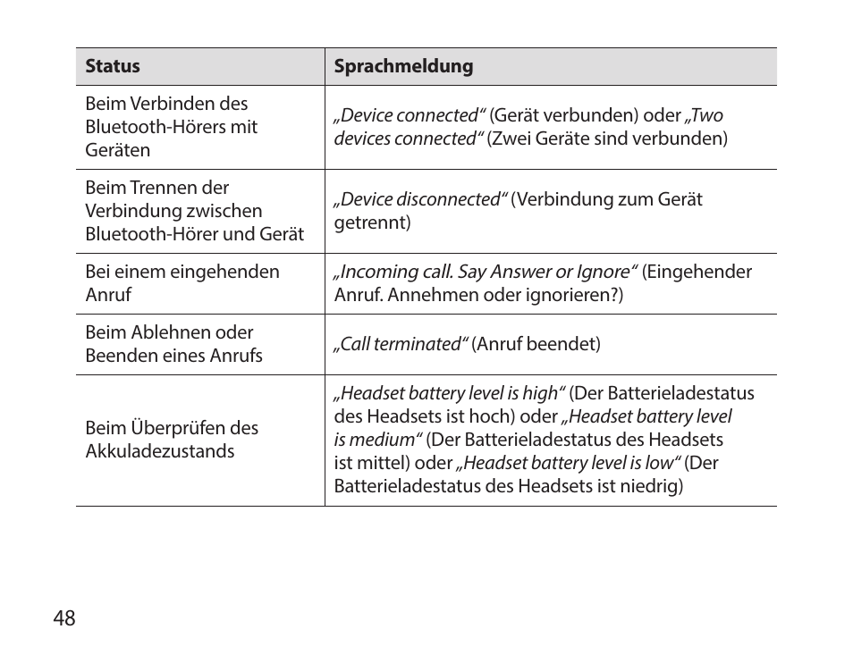 Samsung HM7000 User Manual | Page 50 / 194