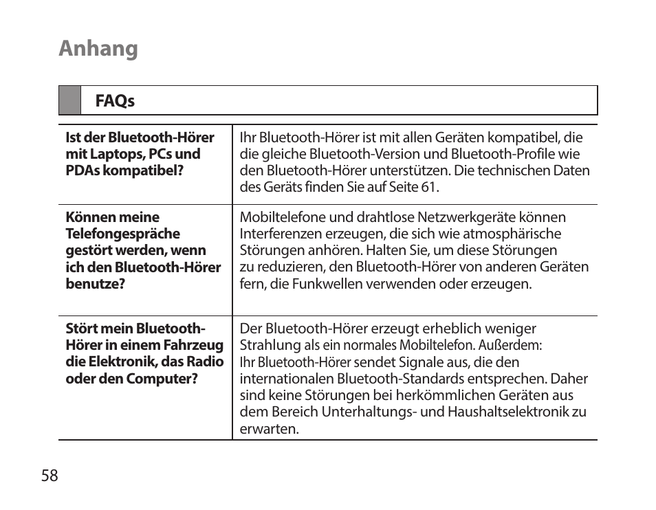 Anhang, Faqs | Samsung HM7000 User Manual | Page 60 / 194