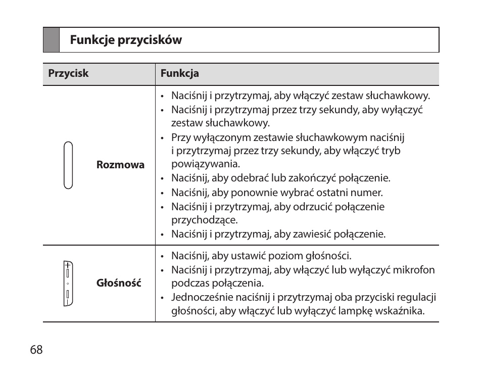 Funkcje przycisków | Samsung HM7000 User Manual | Page 70 / 194