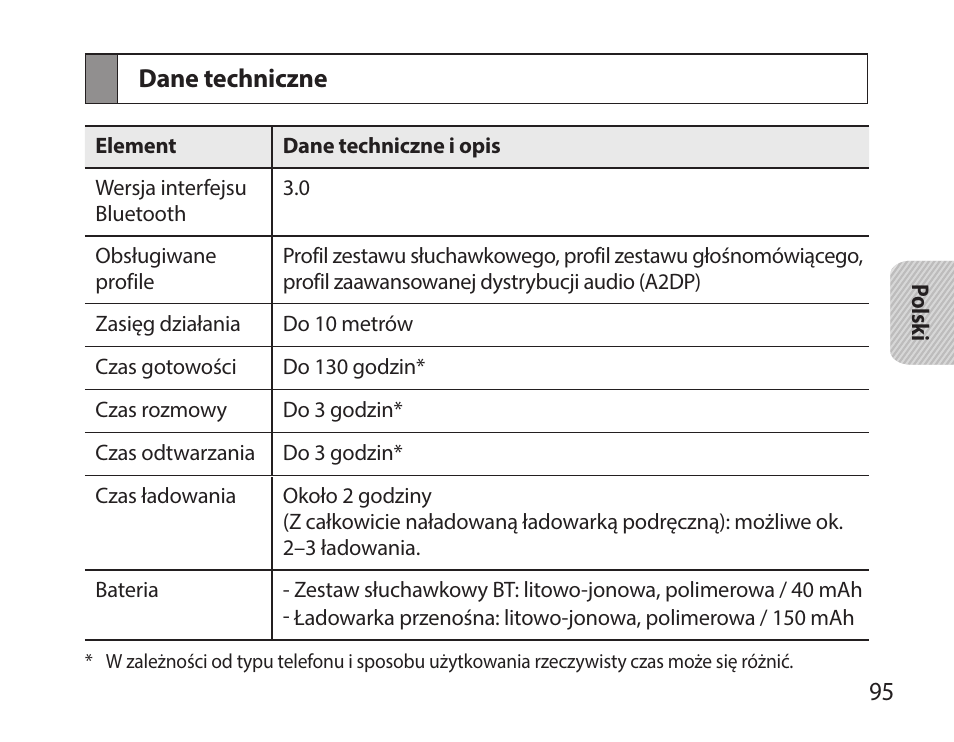 Dane techniczne | Samsung HM7000 User Manual | Page 97 / 194