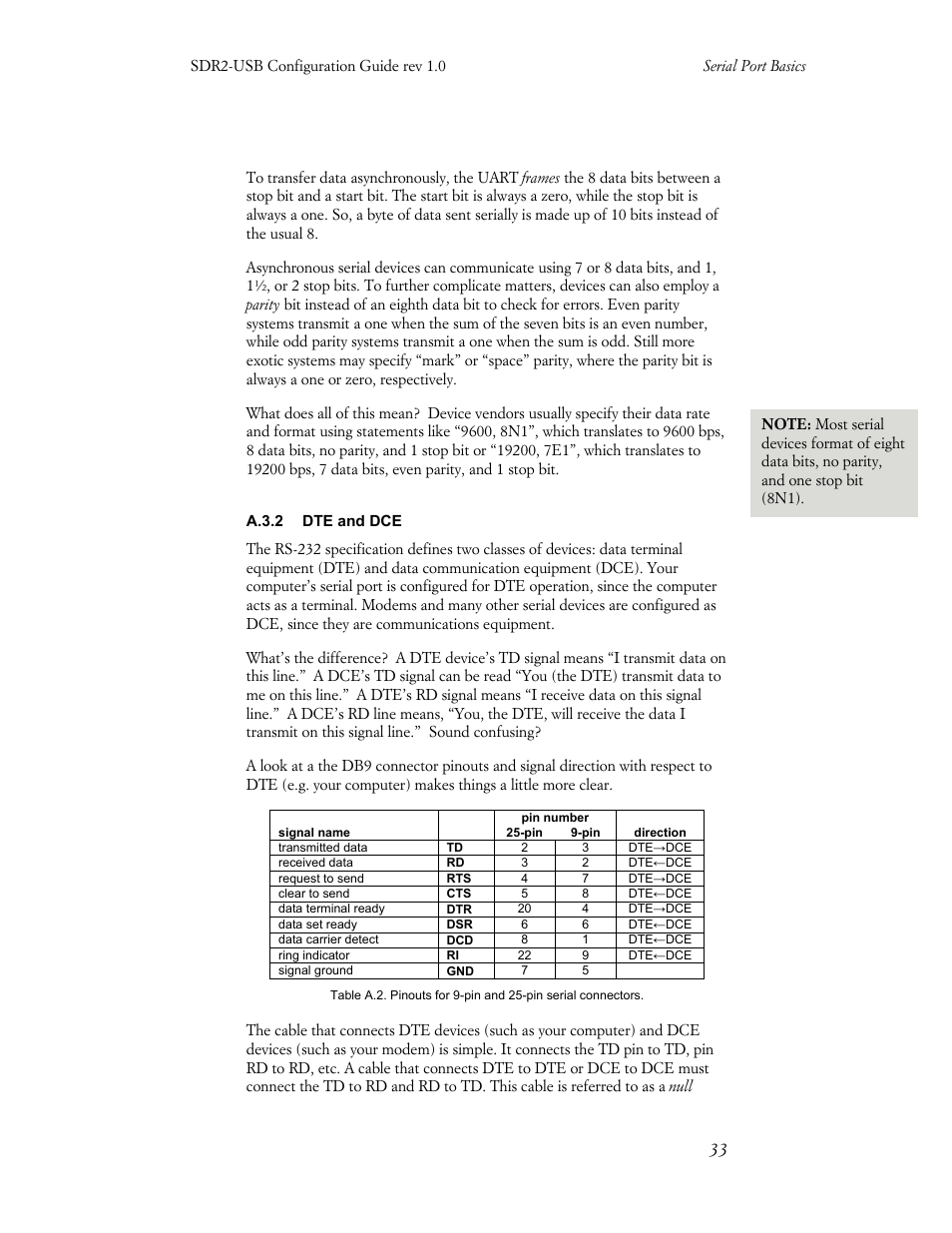 Acumen INSTRUMENTS CORPORATION DATABRIDGE(TM) SDR2-USB User Manual | Page 35 / 41