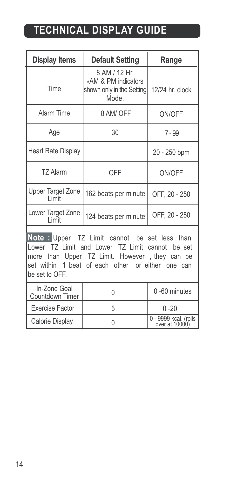 Technical display guide | Acumen Ergo Basix User Manual | Page 15 / 17