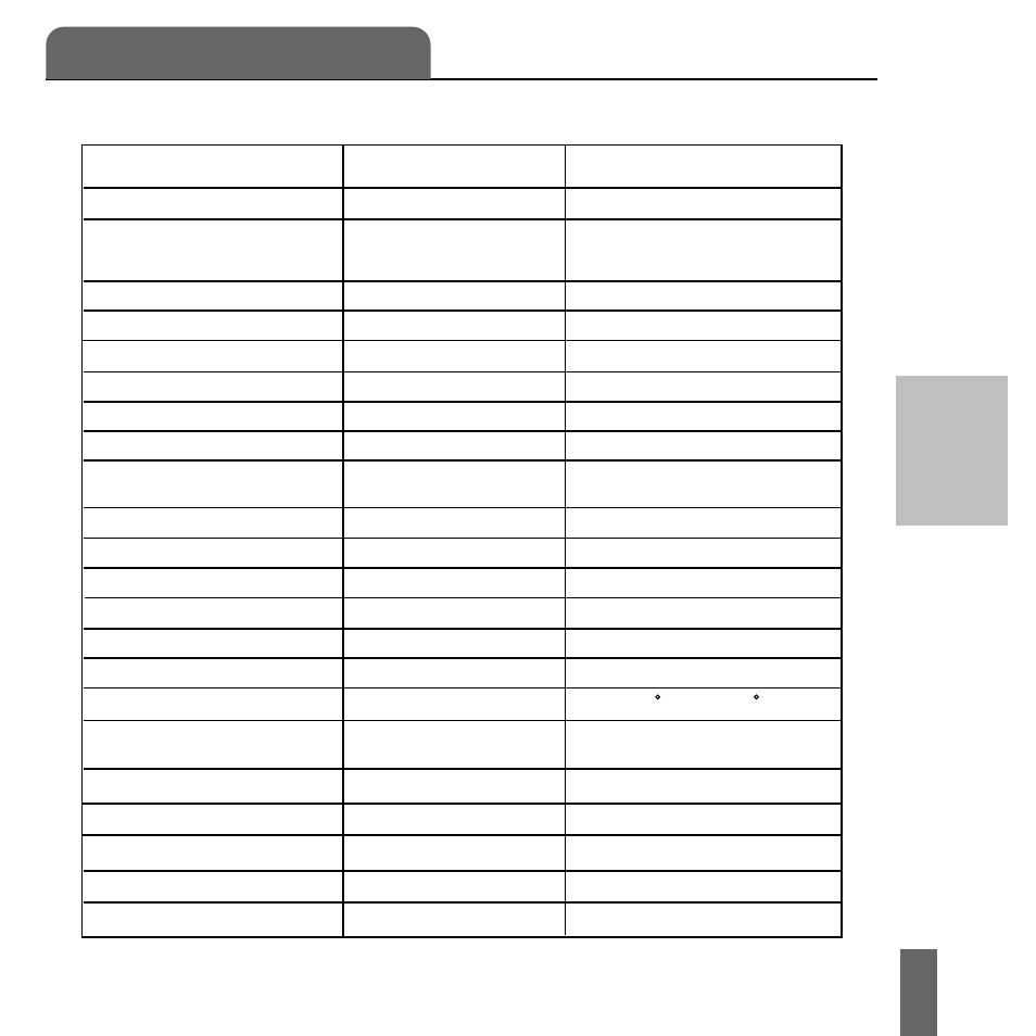 Part iii, Technical display guide | Acumen EON-2028HS User Manual | Page 105 / 112