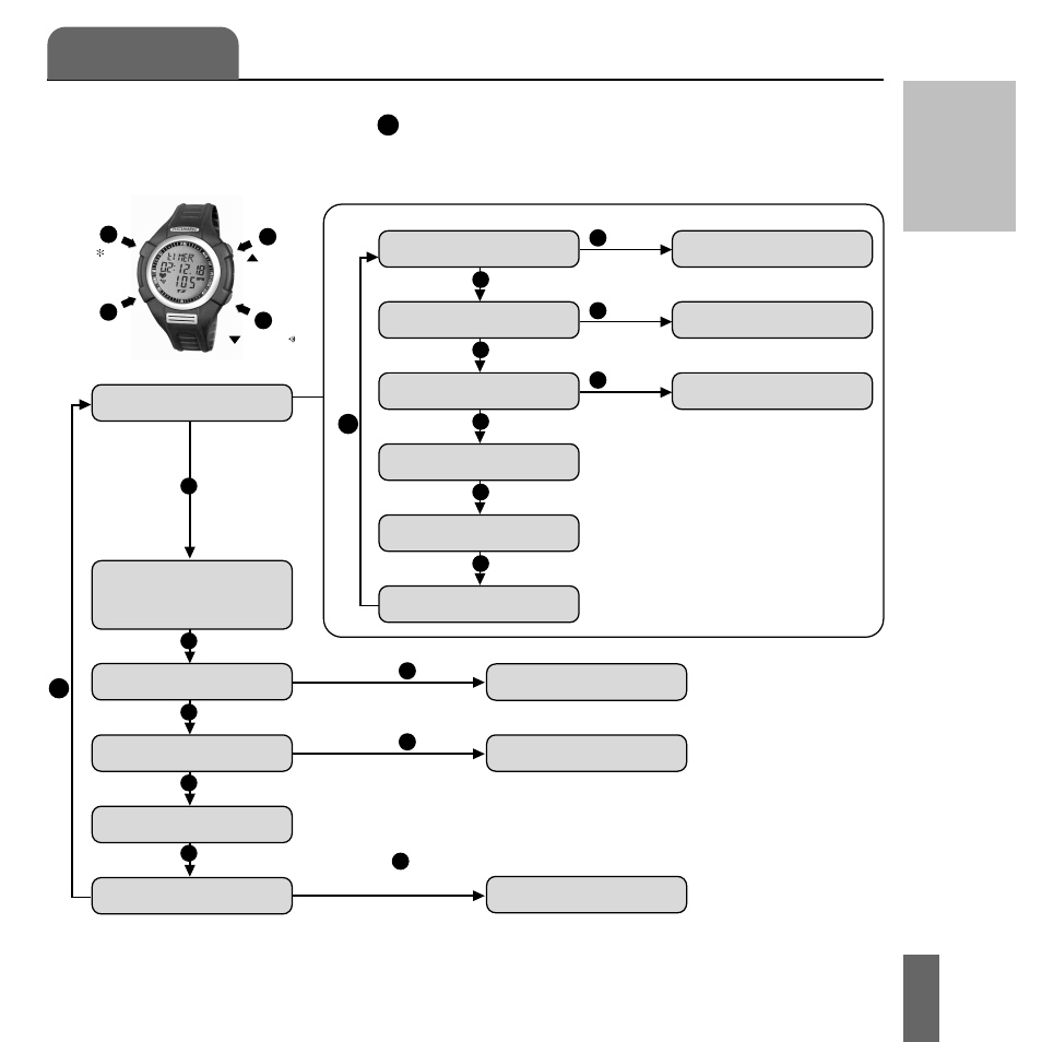 Part i, Overview, Mode/nxt button | Hydra-alert, When, Is pressed, the modes of, Are displayed in the following sequence | Acumen EON-2028HS User Manual | Page 17 / 112