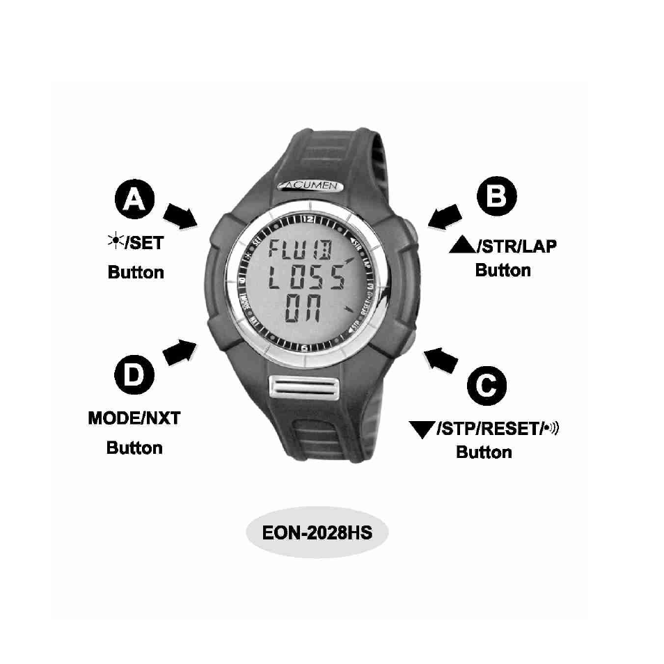 Acumen EON-2028HS User Manual | Page 3 / 112