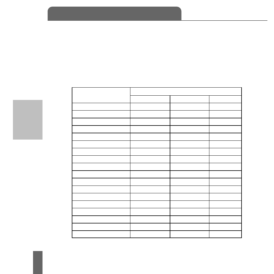 Part iii, Determining your met parameter, Table of met parameter | Acumen EON-2028HS User Manual | Page 96 / 112