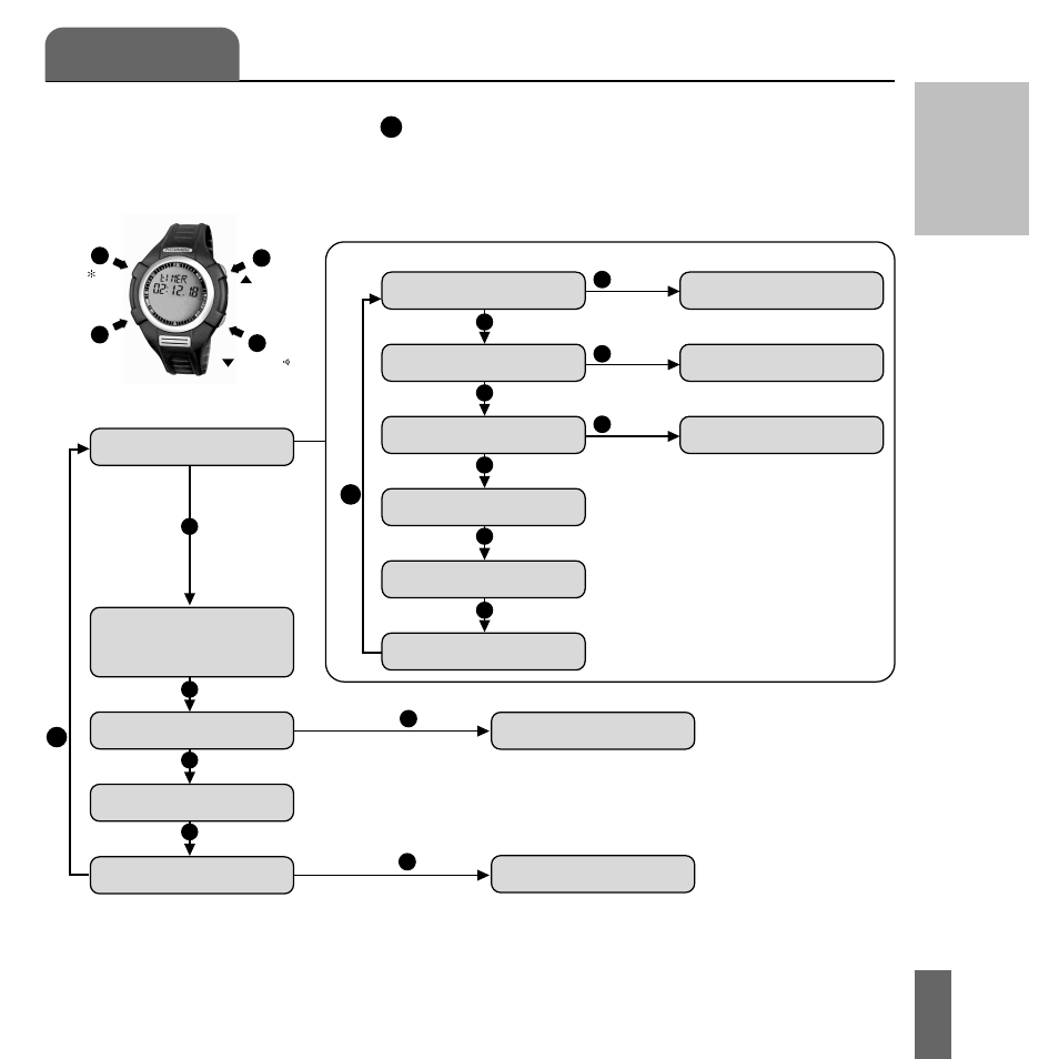 Part i, Overview, Mode/nxt button | Hydra-alert, When, Is pressed, the modes of, Are displayed in the following sequence | Acumen Stopwatch User Manual | Page 17 / 105