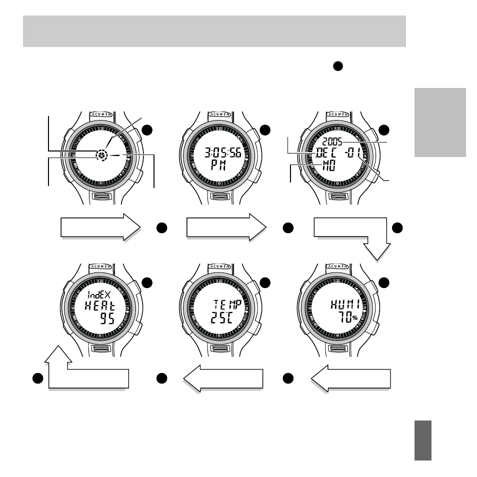 Part ii, Repeatedly to toggle the displays as followed | Acumen Stopwatch User Manual | Page 25 / 105