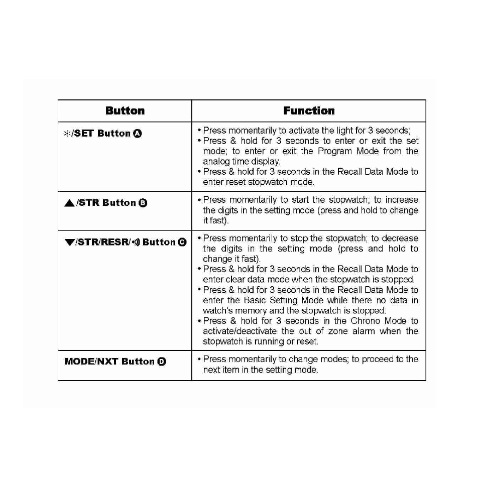 Acumen Stopwatch User Manual | Page 4 / 105