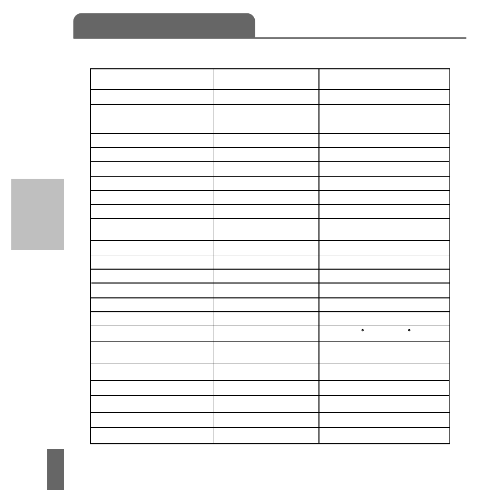 Part iii, Technical display guide | Acumen Stopwatch User Manual | Page 98 / 105