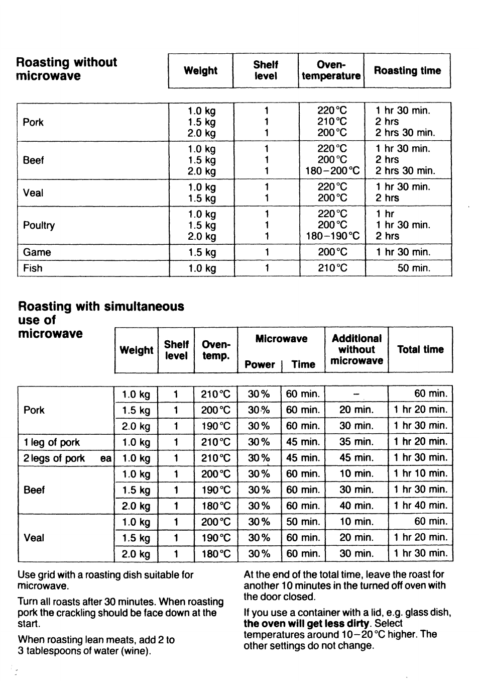 Roasting with simultaneous use of, Microwave, Roasting with simultaneous use of microwave | Roasting without microwave | AEG DUO 3214Z User Manual | Page 16 / 20
