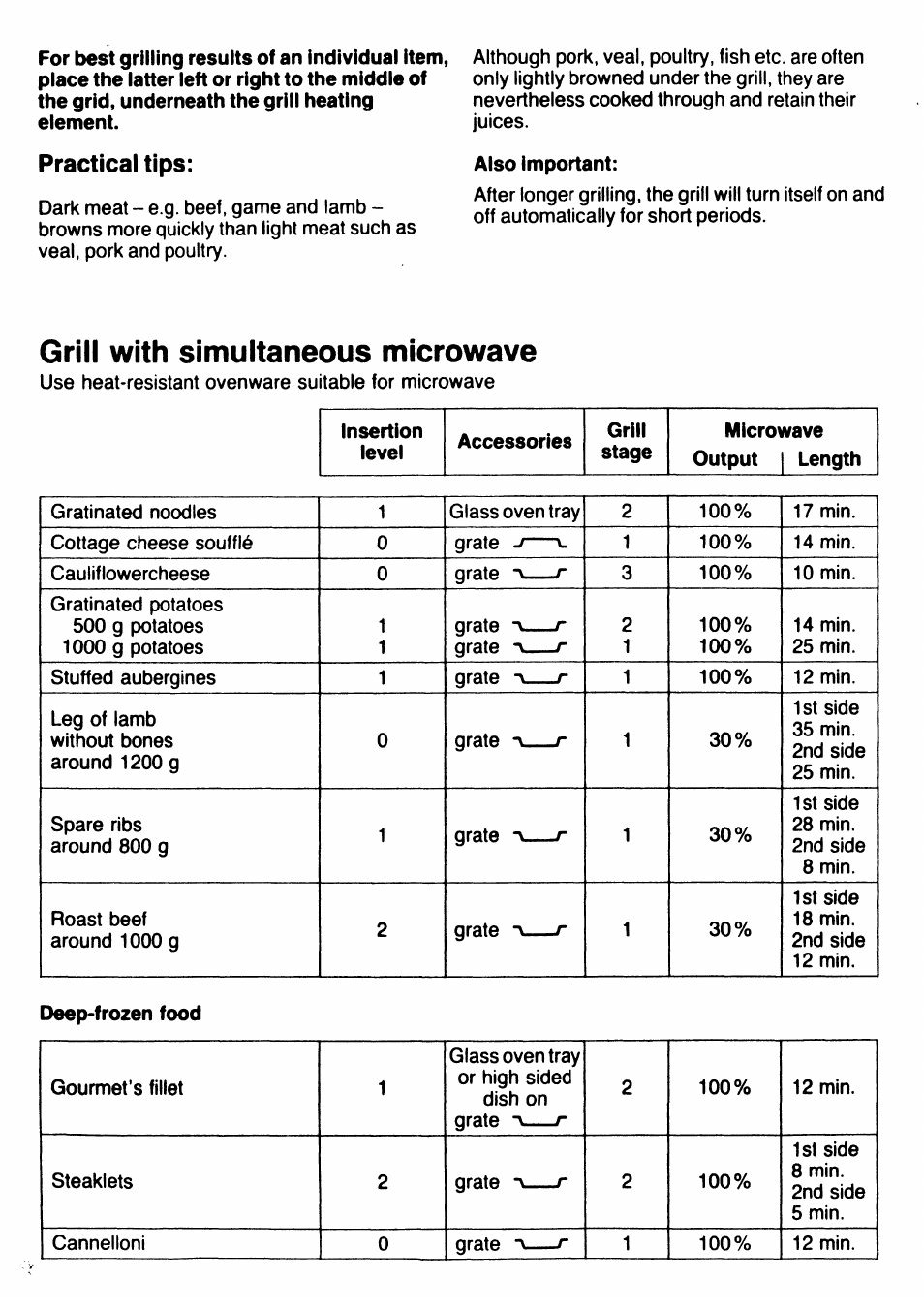 Practical tips, Grill with simultaneous microwave | AEG DUO 3214Z User Manual | Page 18 / 20