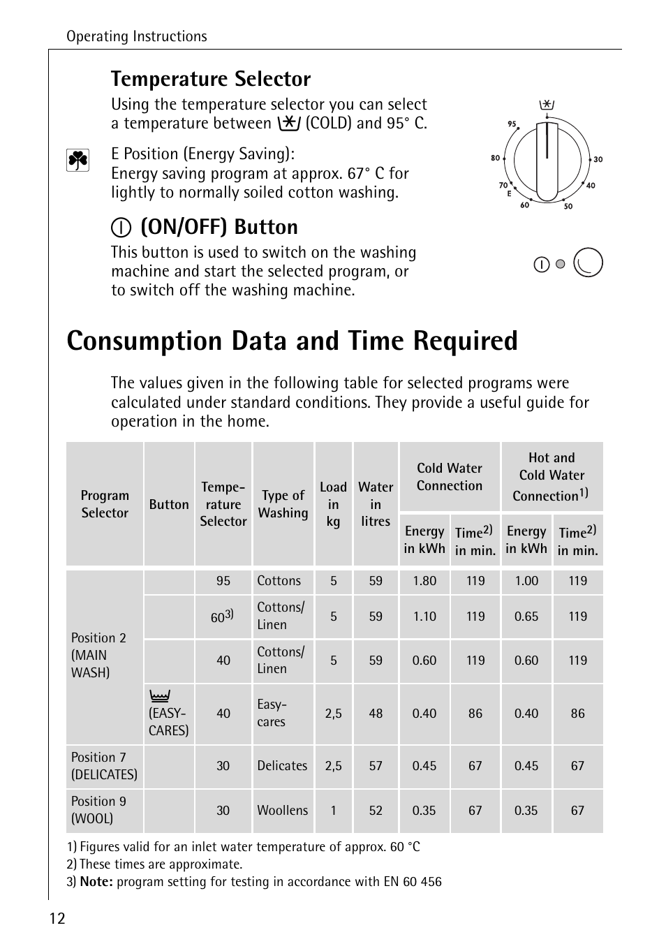 Consumption data and time required, Temperature selector, M(on/off) button | AEG 50420 User Manual | Page 12 / 48