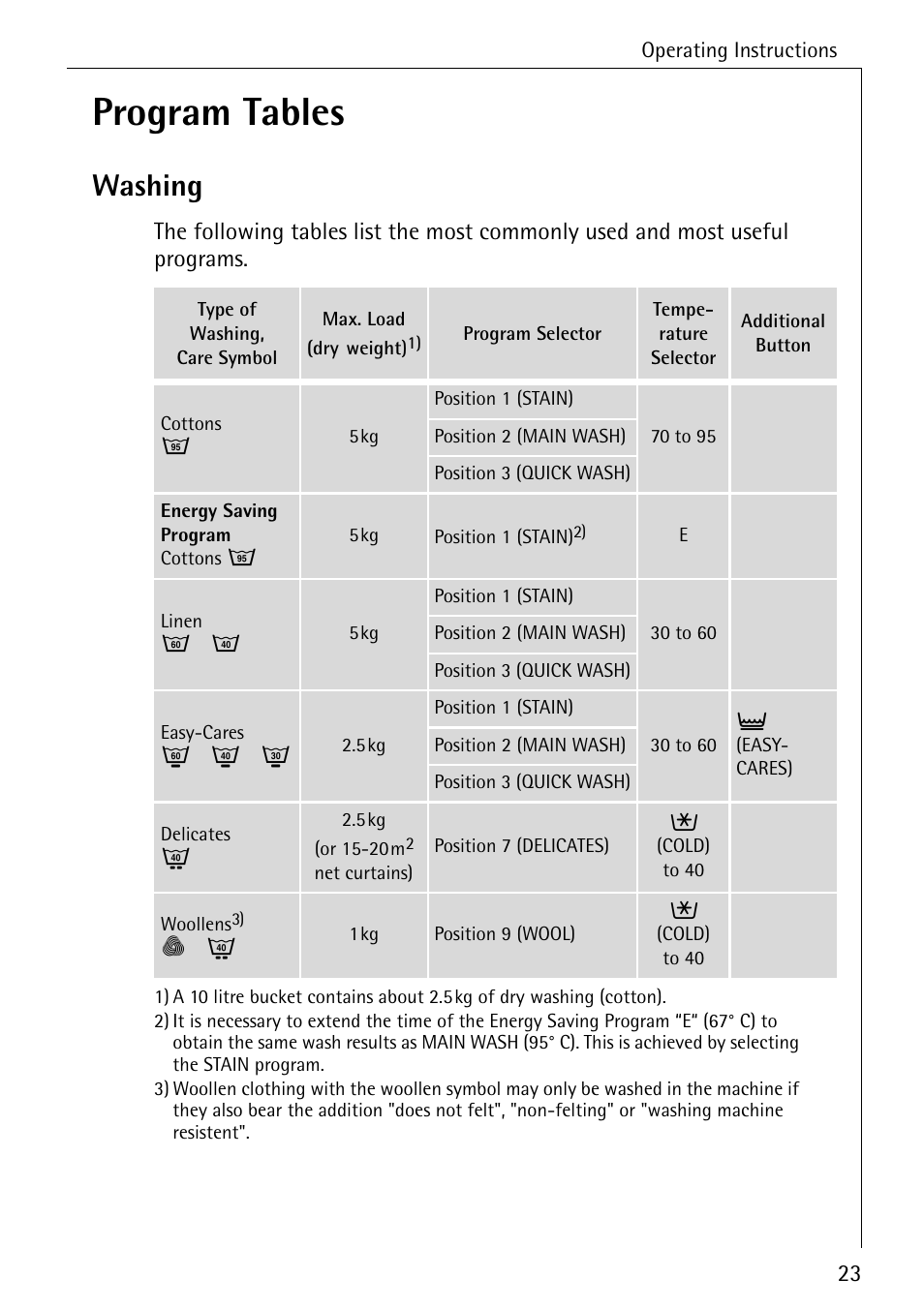 Program tables, Washing | AEG 50420 User Manual | Page 23 / 48
