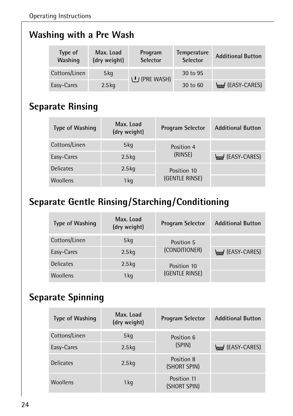 Washing with a pre wash separate rinsing | AEG 50420 User Manual | Page 24 / 48