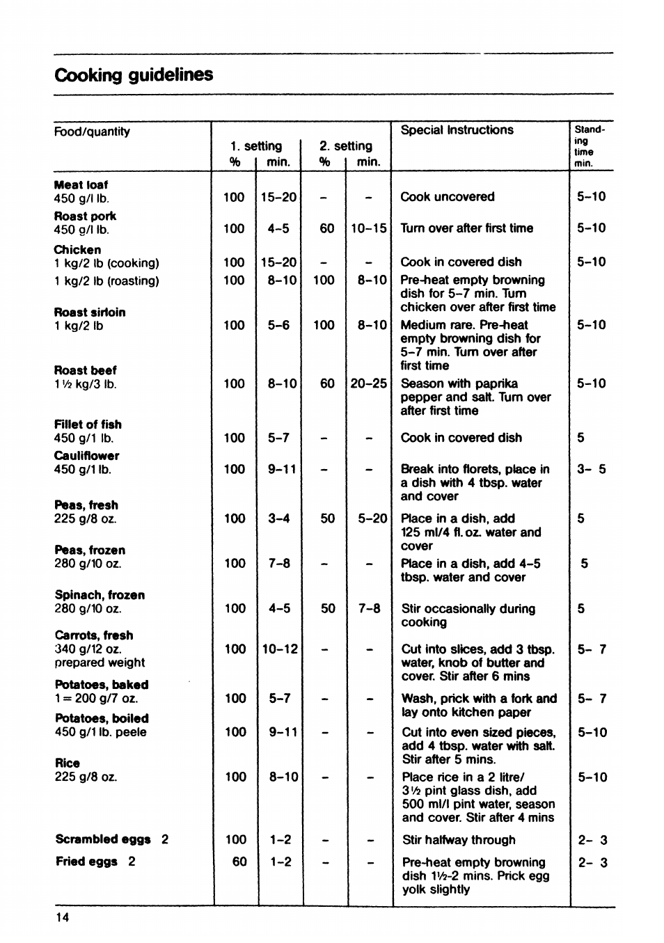 V/2-2, Cooking guidelines | AEG EX 30LF User Manual | Page 14 / 24
