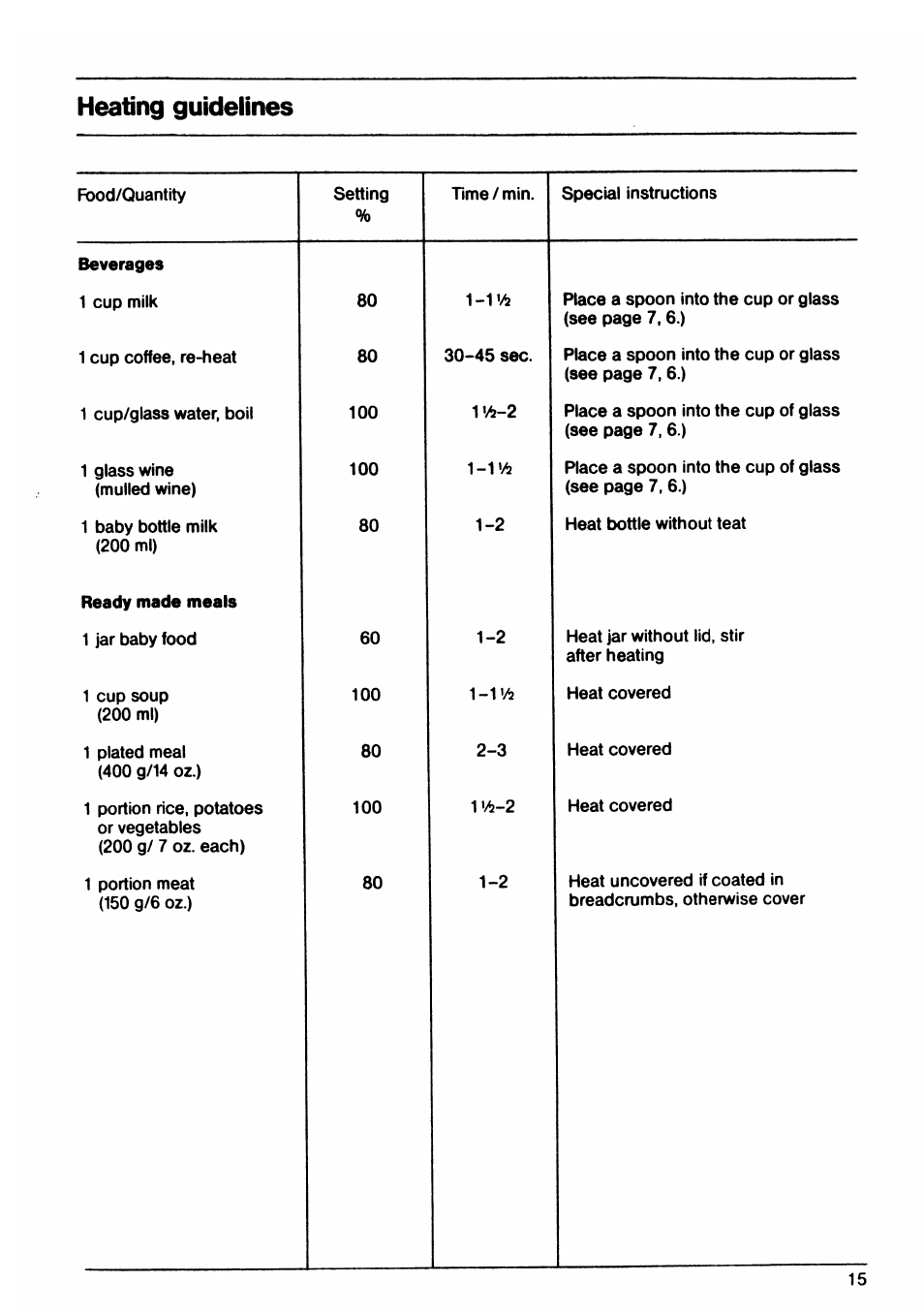 Heating guidelines | AEG EX 30LF User Manual | Page 15 / 24
