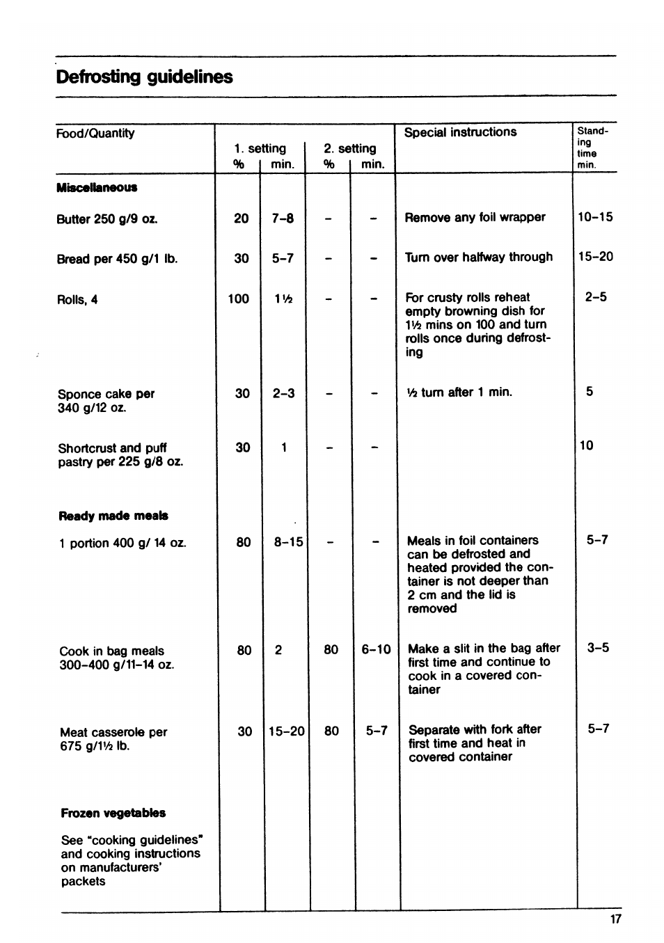 Defrosting guidelines | AEG EX 30LF User Manual | Page 17 / 24