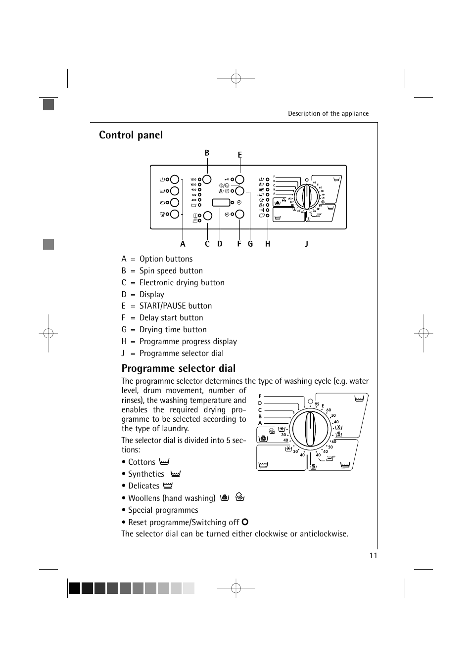 Control panel, Programme selector dial | AEG LAVAMAT 12820 User Manual | Page 11 / 50