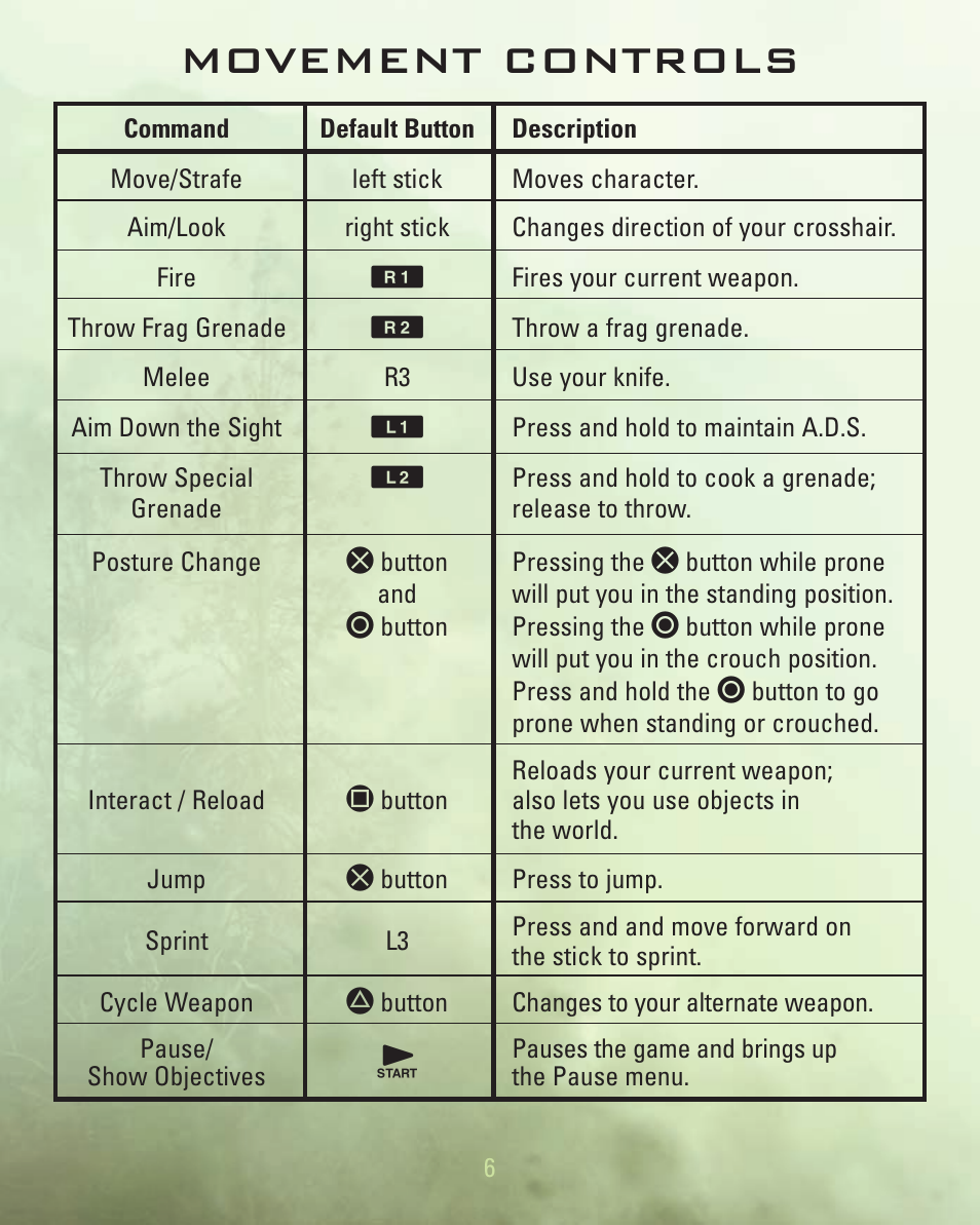 Movement controls | Activision Call of Duty 4: Modern Warfare for Playstation 3 User Manual | Page 7 / 19