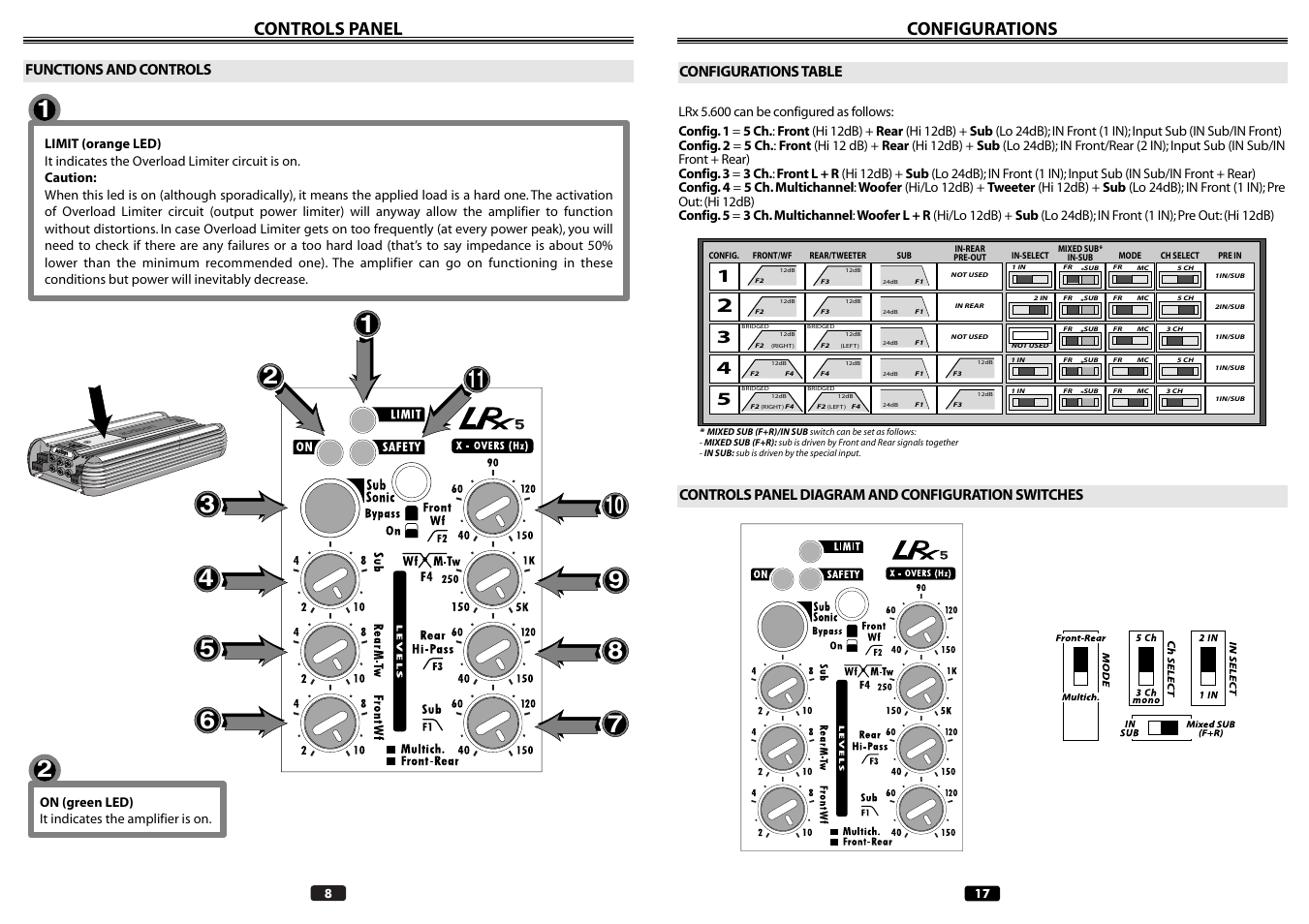 Controls panel, Configurations, Functions and controls | Audison LRX 5.600 User Manual | Page 8 / 12