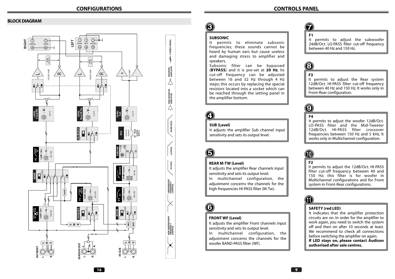 Controls panel, Configurations, Block diagram | Audison LRX 5.600 User Manual | Page 9 / 12