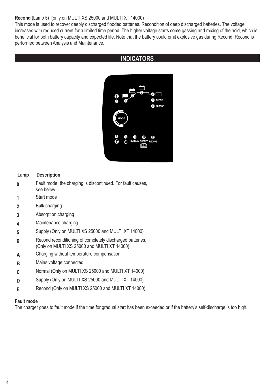 Indicators | AB Soft XS 25000 User Manual | Page 4 / 8