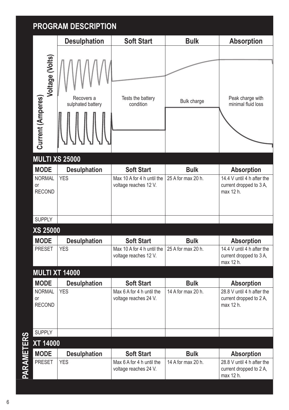 Parameters program description | AB Soft XS 25000 User Manual | Page 6 / 8