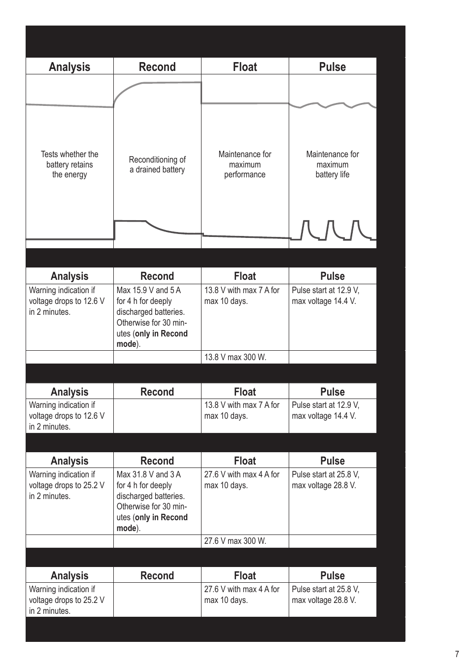 Analysis recond float pulse | AB Soft XS 25000 User Manual | Page 7 / 8
