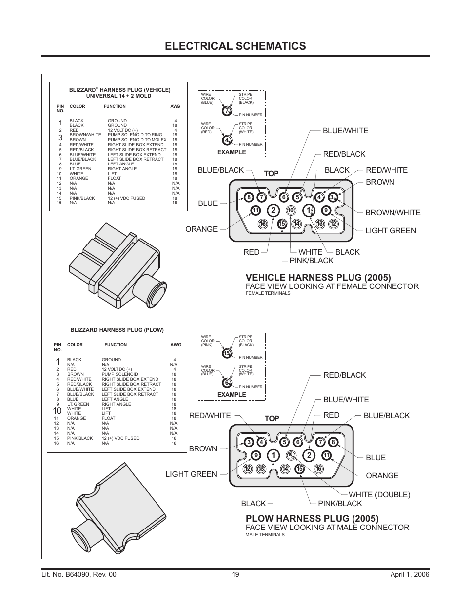 Electrical schematics, Plow harness plug (2005), Vehicle harness plug (2005) | Blue/black, Face view looking at male connector, Face view looking at female connector, Brown 1 2, Black, White (double) blue/black | Blizzard Snowplows 760HD User Manual | Page 19 / 52