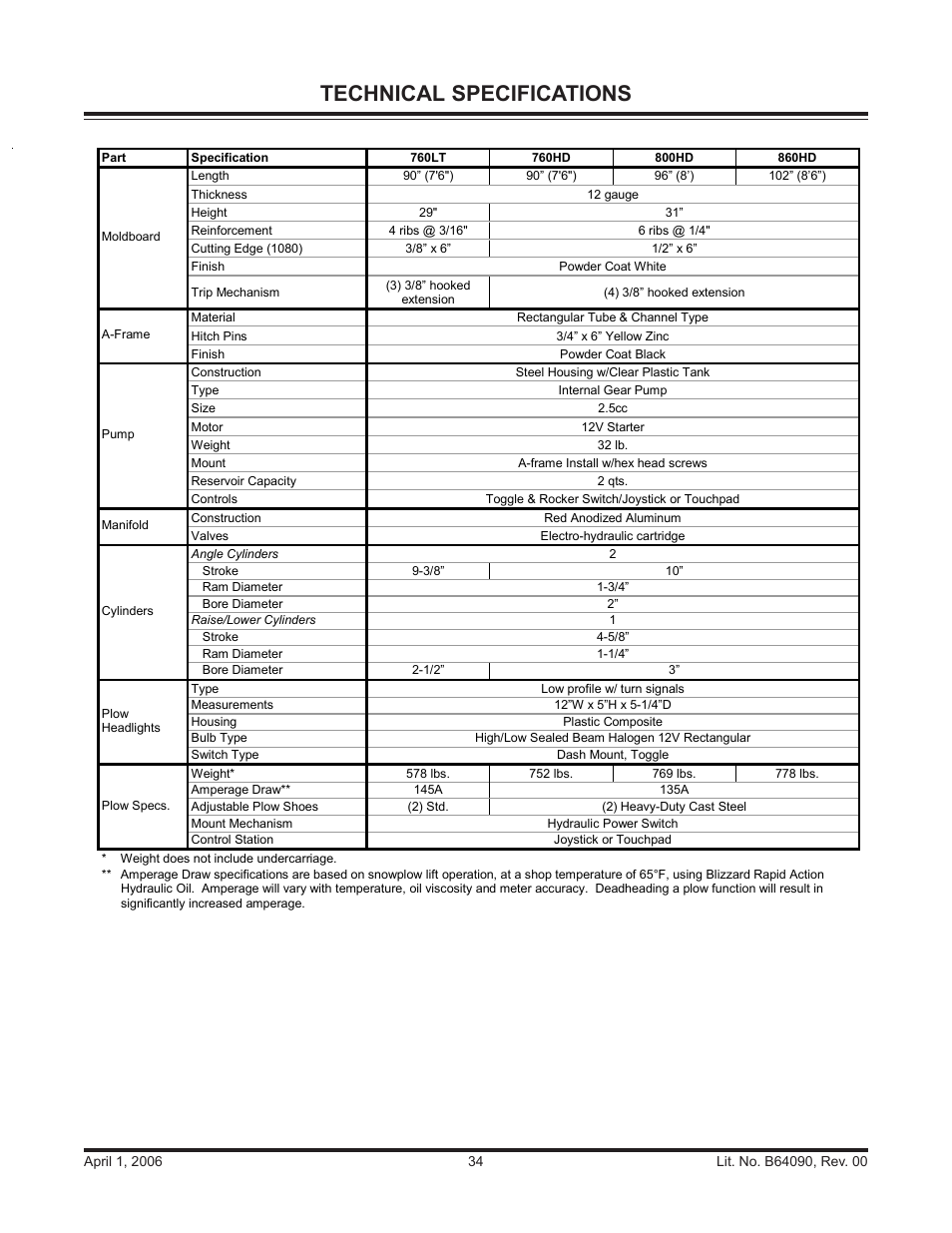 Technical specifications | Blizzard Snowplows 760HD User Manual | Page 34 / 52