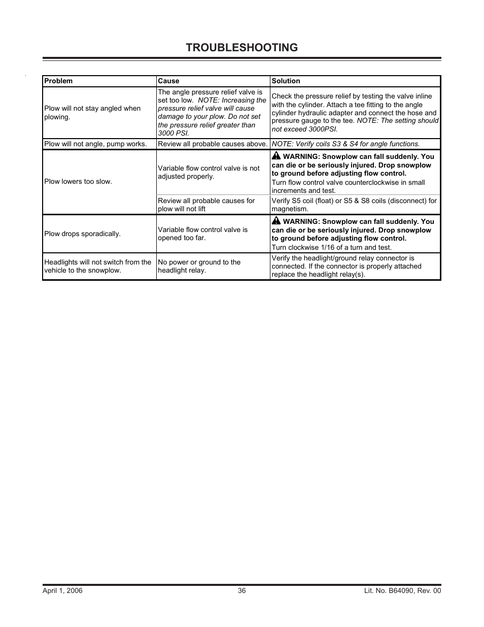 Troubleshooting | Blizzard Snowplows 760HD User Manual | Page 36 / 52