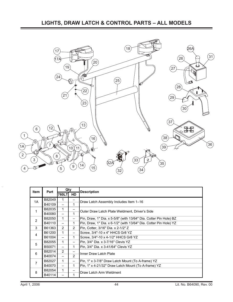 Lights, draw latch & control parts – all models | Blizzard Snowplows 760HD User Manual | Page 44 / 52