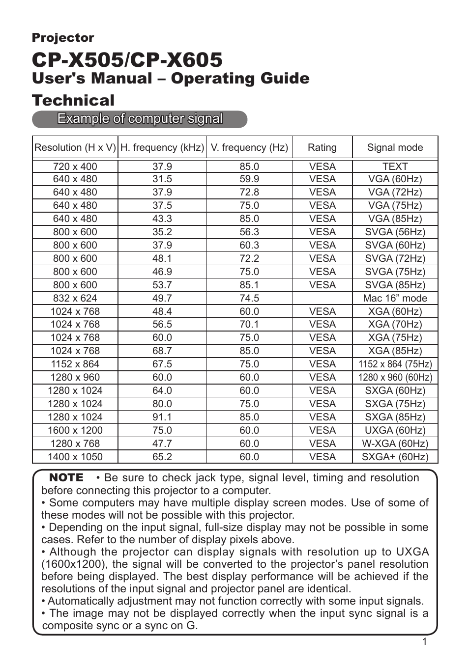 AB Soft CP-X605 User Manual | 19 pages