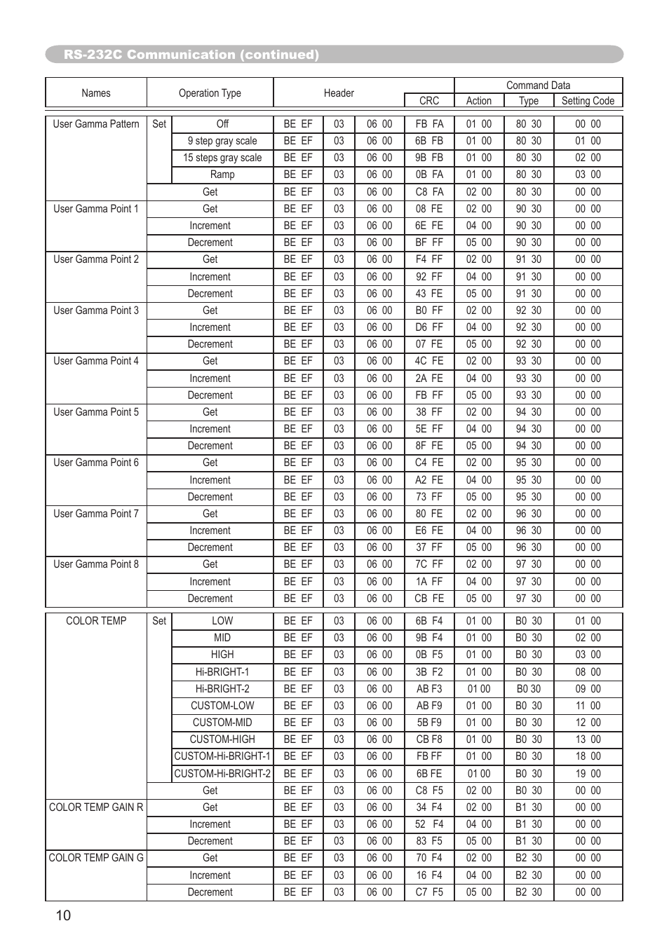 AB Soft CP-X605 User Manual | Page 10 / 19