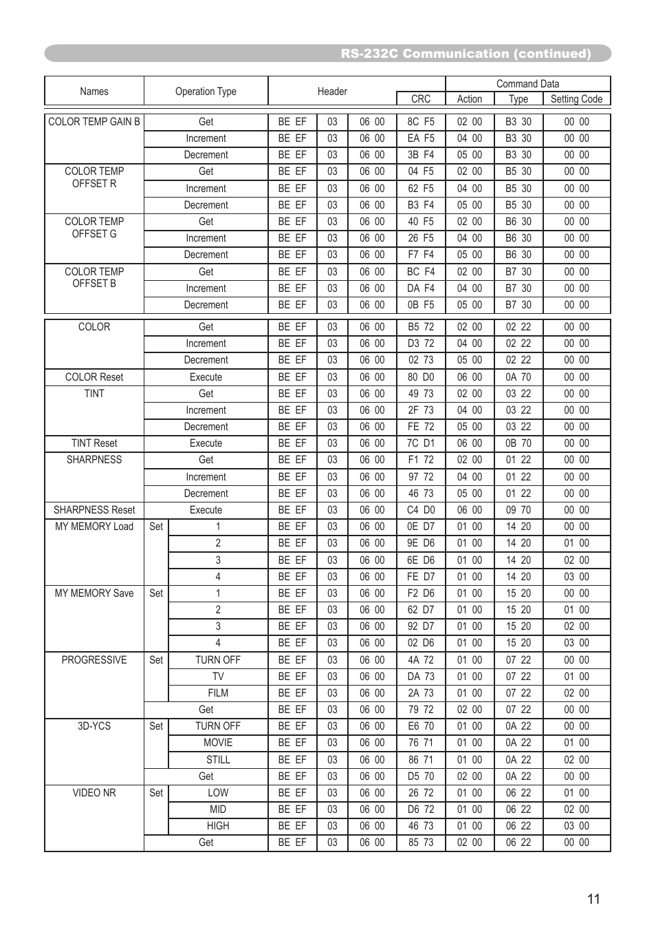 AB Soft CP-X605 User Manual | Page 11 / 19