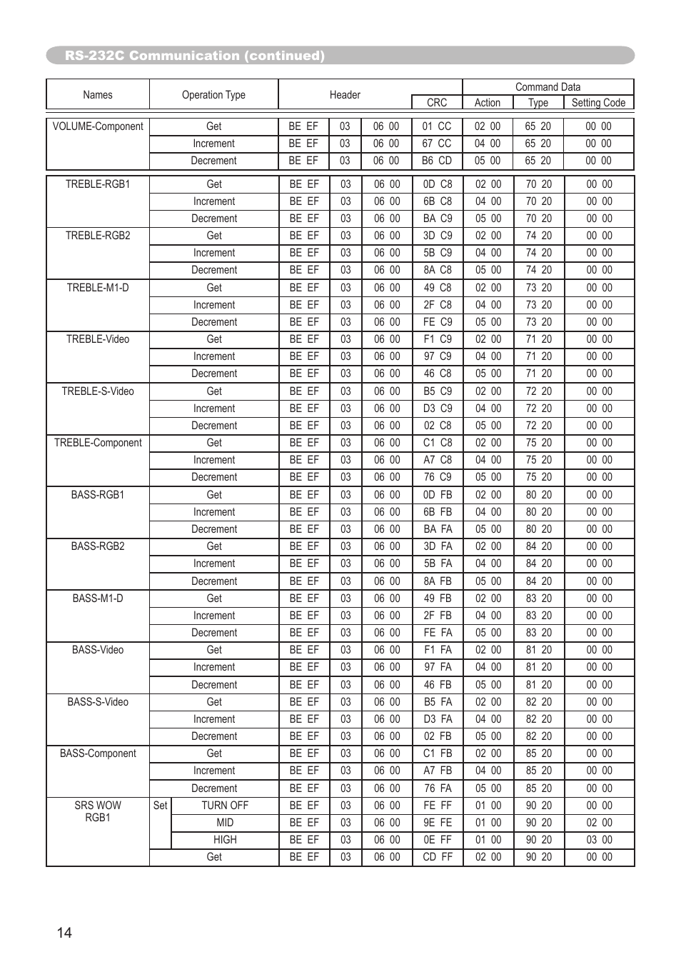 AB Soft CP-X605 User Manual | Page 14 / 19