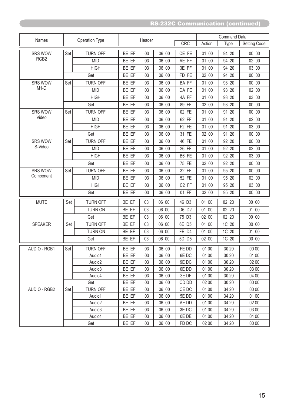 AB Soft CP-X605 User Manual | Page 15 / 19