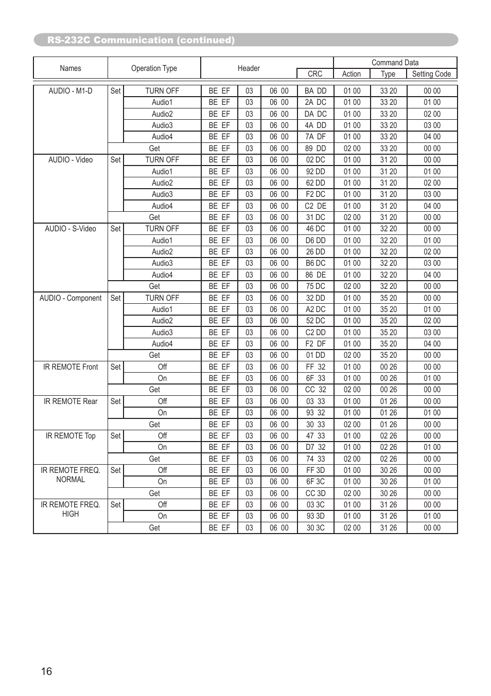 AB Soft CP-X605 User Manual | Page 16 / 19