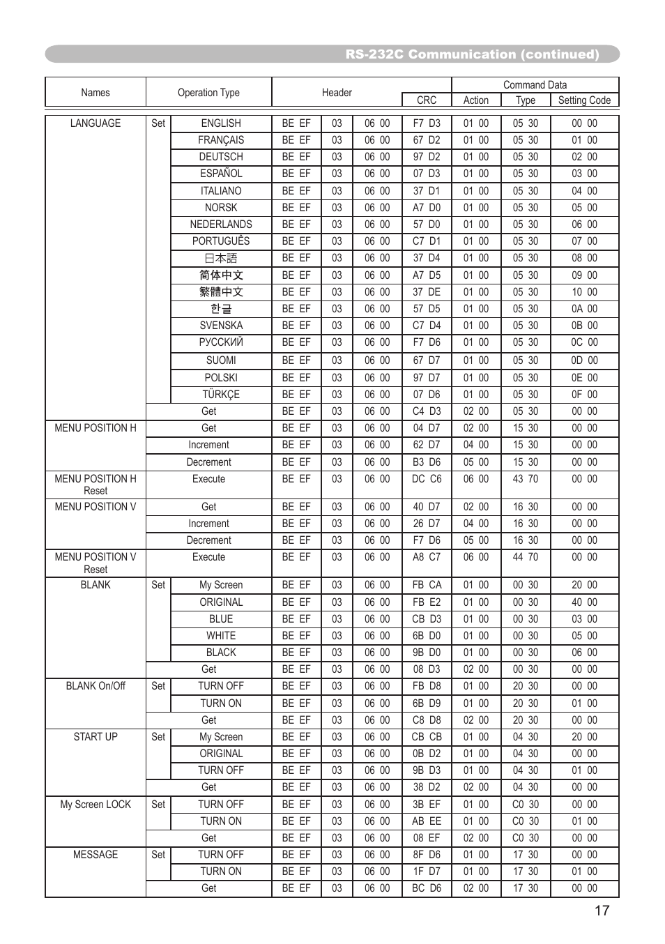 AB Soft CP-X605 User Manual | Page 17 / 19