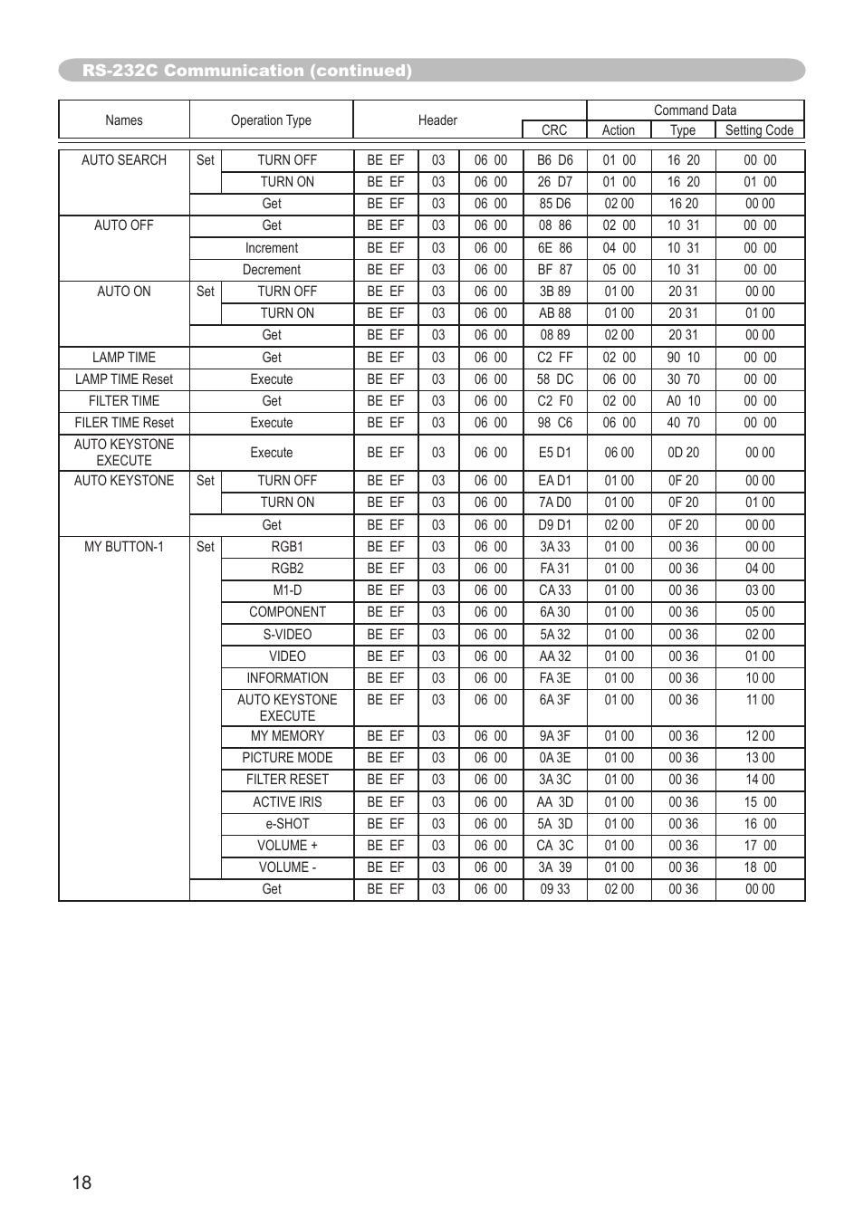 AB Soft CP-X605 User Manual | Page 18 / 19