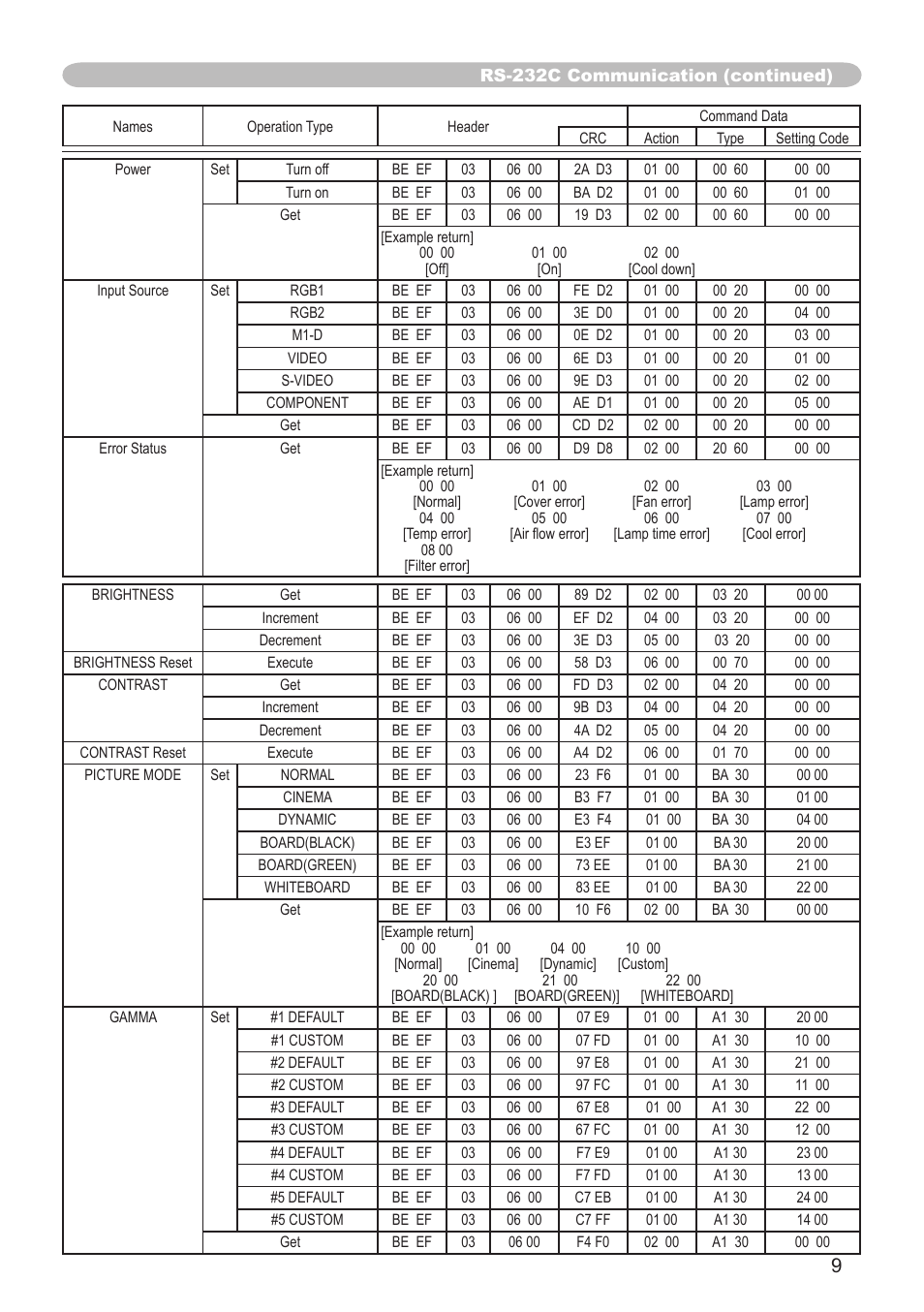 AB Soft CP-X605 User Manual | Page 9 / 19