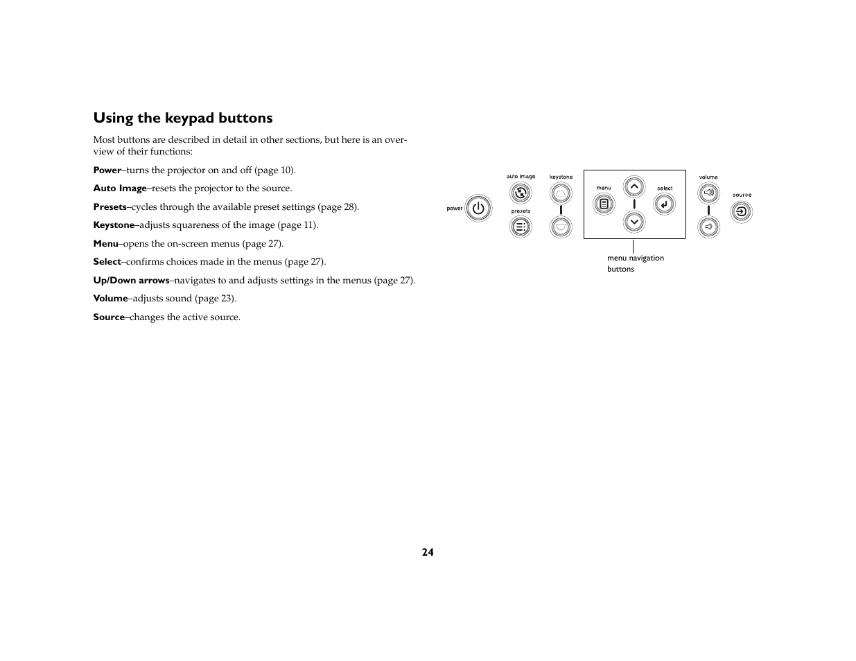 Using the keypad buttons | AB Soft IN2106 User Manual | Page 25 / 39
